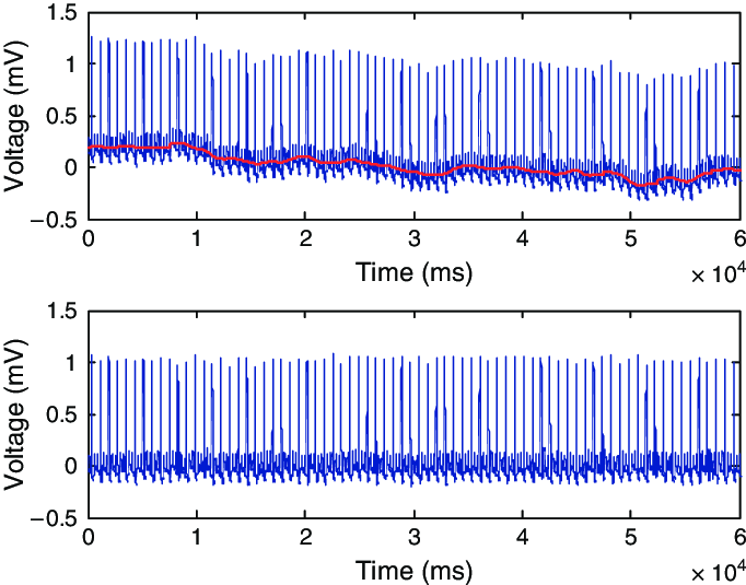 Digital Transmission